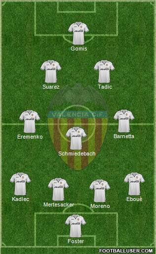 Valencia C.F., S.A.D. Formation 2012