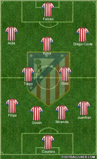 C. Atlético Madrid S.A.D. Formation 2012