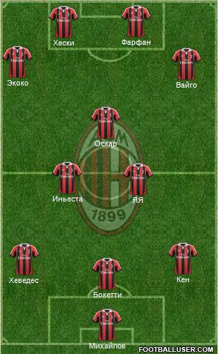 A.C. Milan Formation 2012
