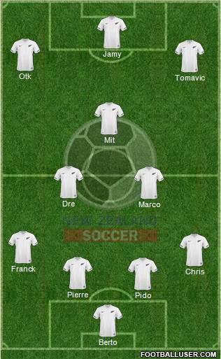 New Zealand Formation 2012