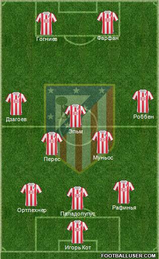 Atlético Madrid B Formation 2012