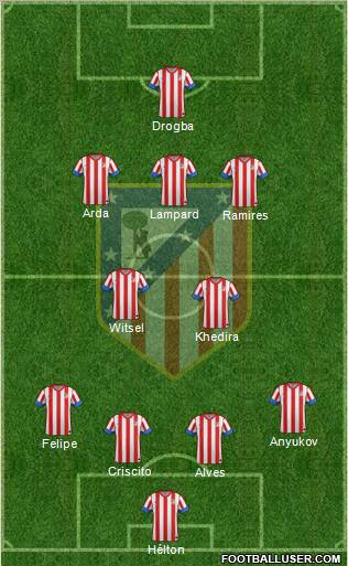 C. Atlético Madrid S.A.D. Formation 2012