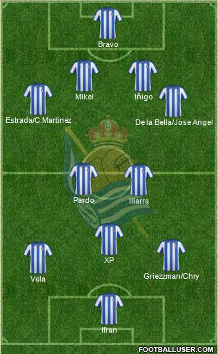 Real Sociedad C.F. B Formation 2012