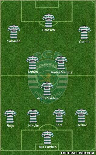 Sporting Clube de Portugal - SAD Formation 2012