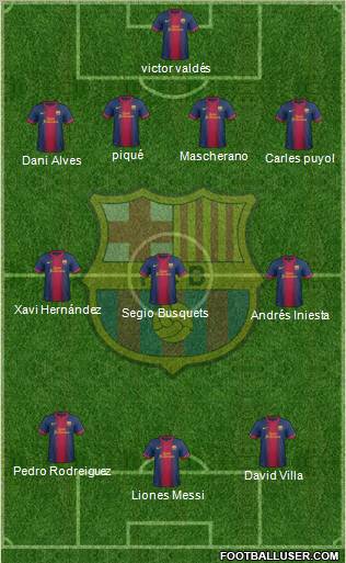 F.C. Barcelona Formation 2012