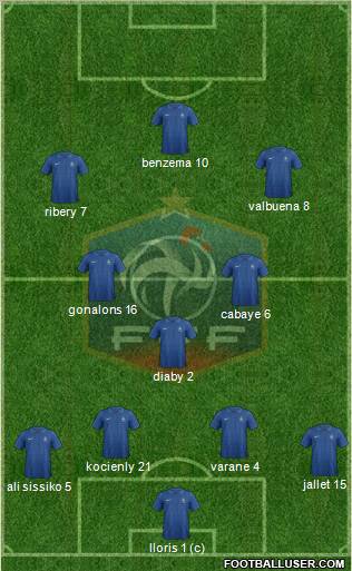 France Formation 2012
