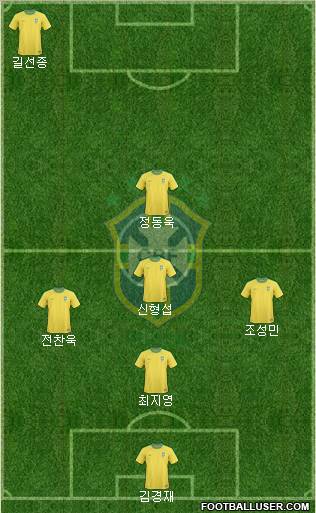 Brazil Formation 2012
