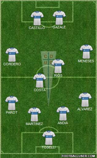 CD Universidad Católica Formation 2012
