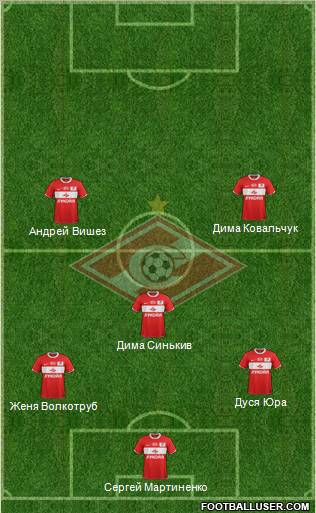 Spartak Moscow Formation 2012