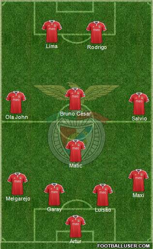 Sport Lisboa e Benfica - SAD Formation 2012