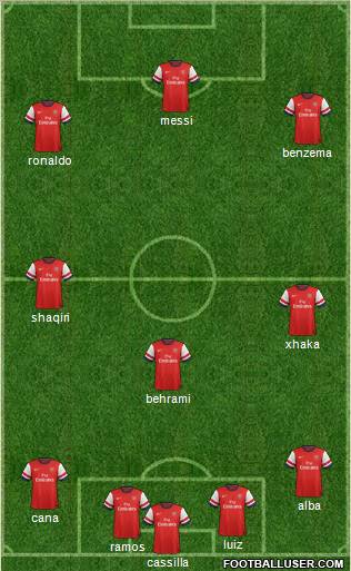 Arsenal Formation 2012