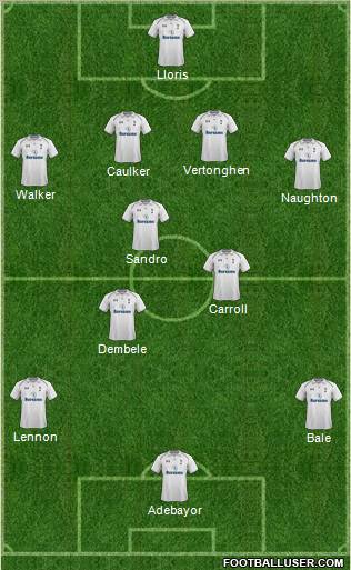 Tottenham Hotspur Formation 2012