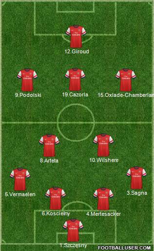 Arsenal Formation 2012