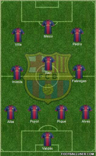F.C. Barcelona Formation 2012