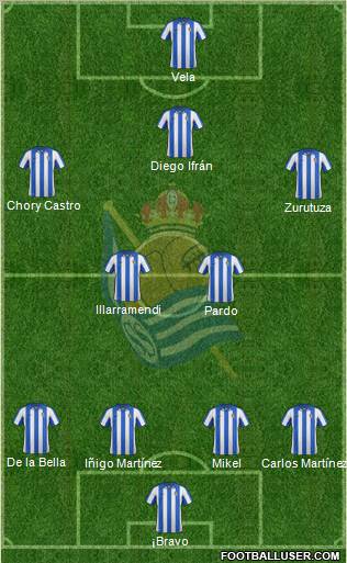 Real Sociedad C.F. B Formation 2012