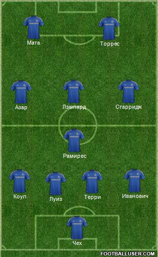 Chelsea Formation 2012