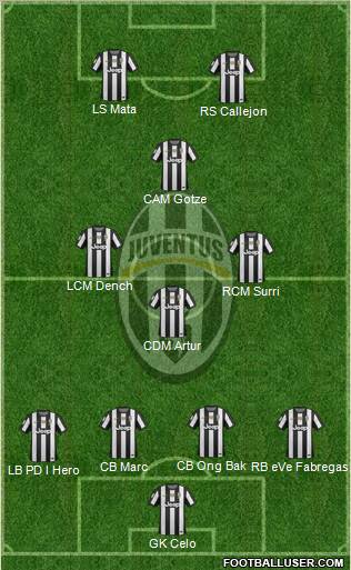 Juventus Formation 2012