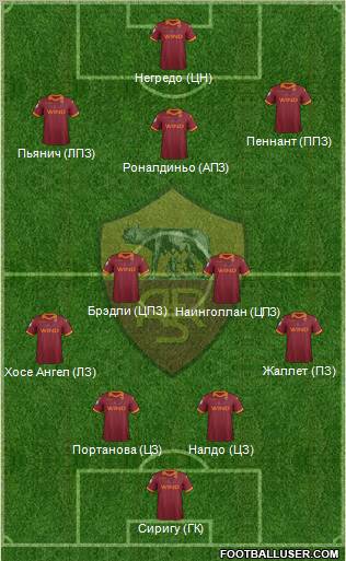 AS Roma Formation 2012