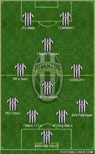 Juventus Formation 2012