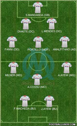 Olympique de Marseille Formation 2012