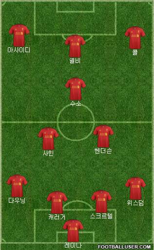 Liverpool Formation 2012