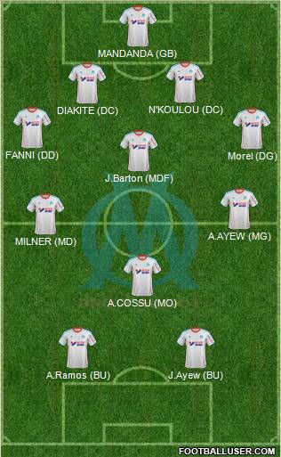 Olympique de Marseille Formation 2012