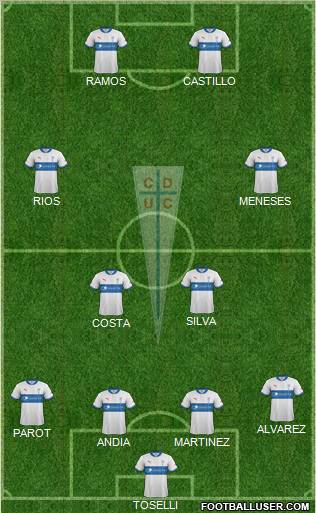CD Universidad Católica Formation 2012