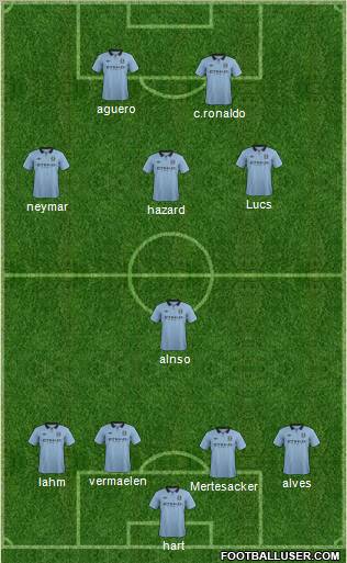 Manchester City Formation 2012