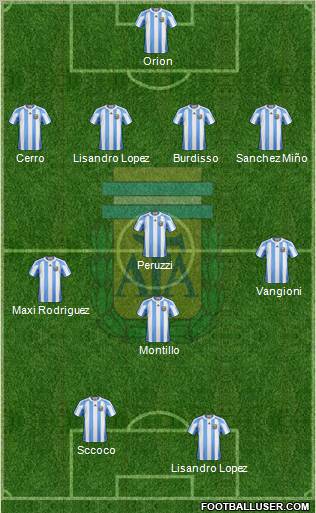 Argentina Formation 2012
