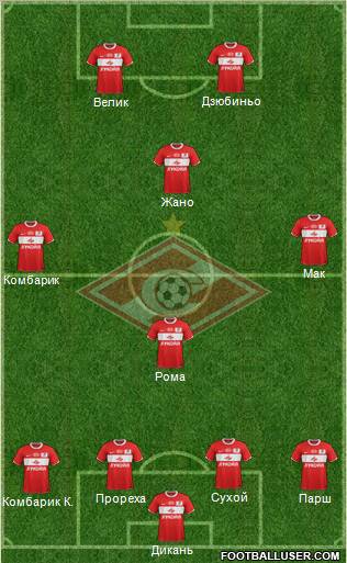 Spartak Moscow Formation 2012