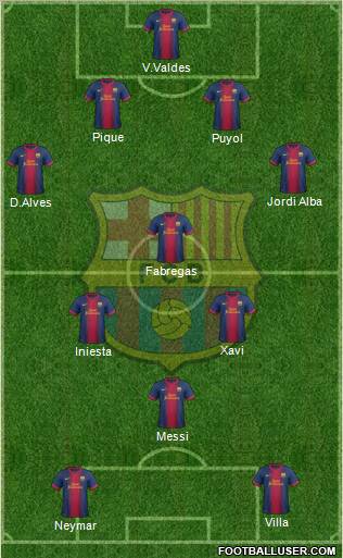 F.C. Barcelona Formation 2012