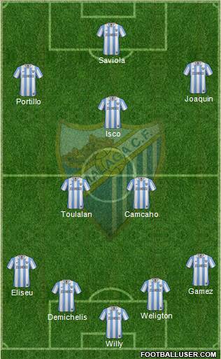 Málaga C.F., S.A.D. Formation 2012