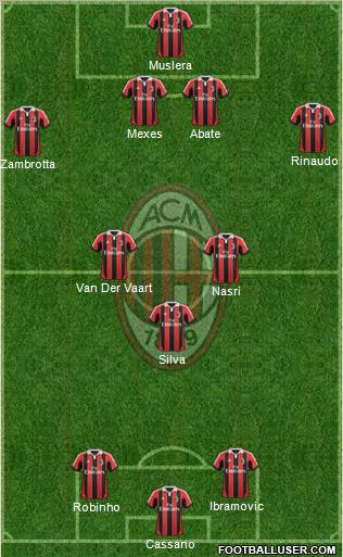 A.C. Milan Formation 2012