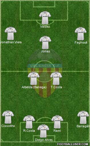 Valencia C.F., S.A.D. Formation 2012