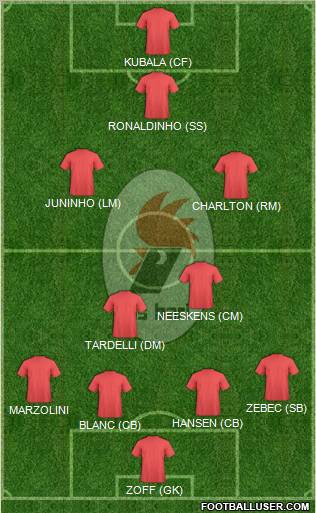 Bari Formation 2012