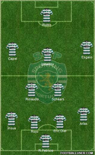 Sporting Clube de Portugal - SAD Formation 2012