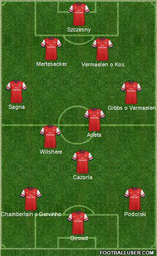 Arsenal Formation 2012