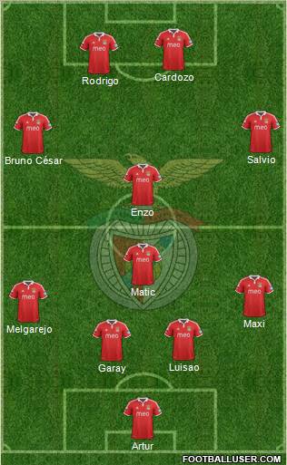 Sport Lisboa e Benfica - SAD Formation 2012
