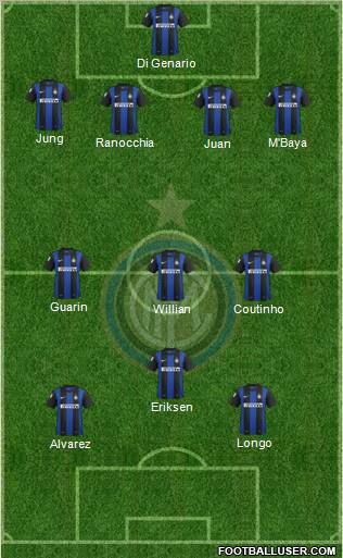 F.C. Internazionale Formation 2012