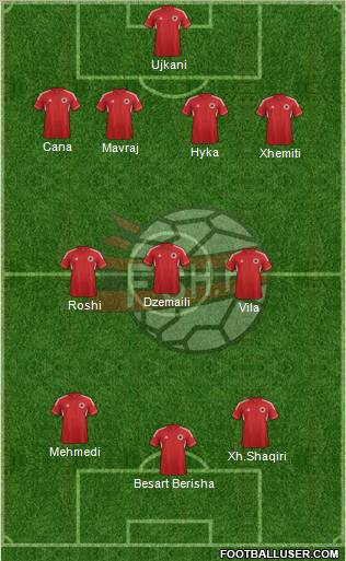 Albania Formation 2012