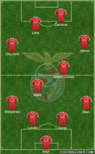 Sport Lisboa e Benfica - SAD Formation 2012