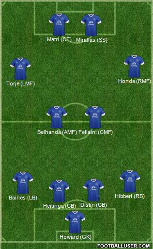 Everton Formation 2012