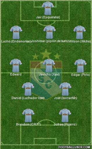 C Sporting Cristal S.A. football formation