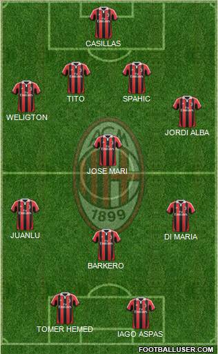 A.C. Milan Formation 2012