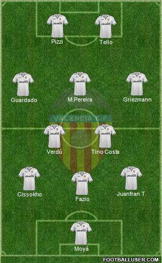 Valencia C.F., S.A.D. Formation 2012