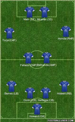 Everton Formation 2012