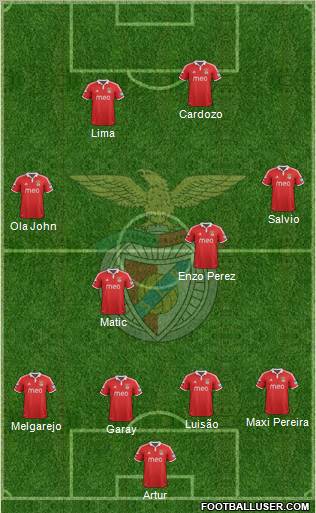 Sport Lisboa e Benfica - SAD Formation 2012