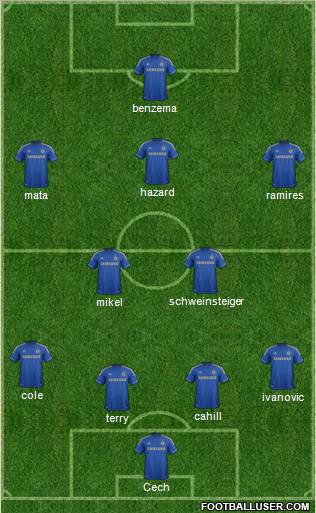Chelsea Formation 2012