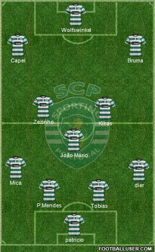 Sporting Clube de Portugal - SAD Formation 2012