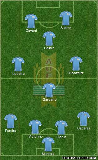 Uruguay Formation 2012
